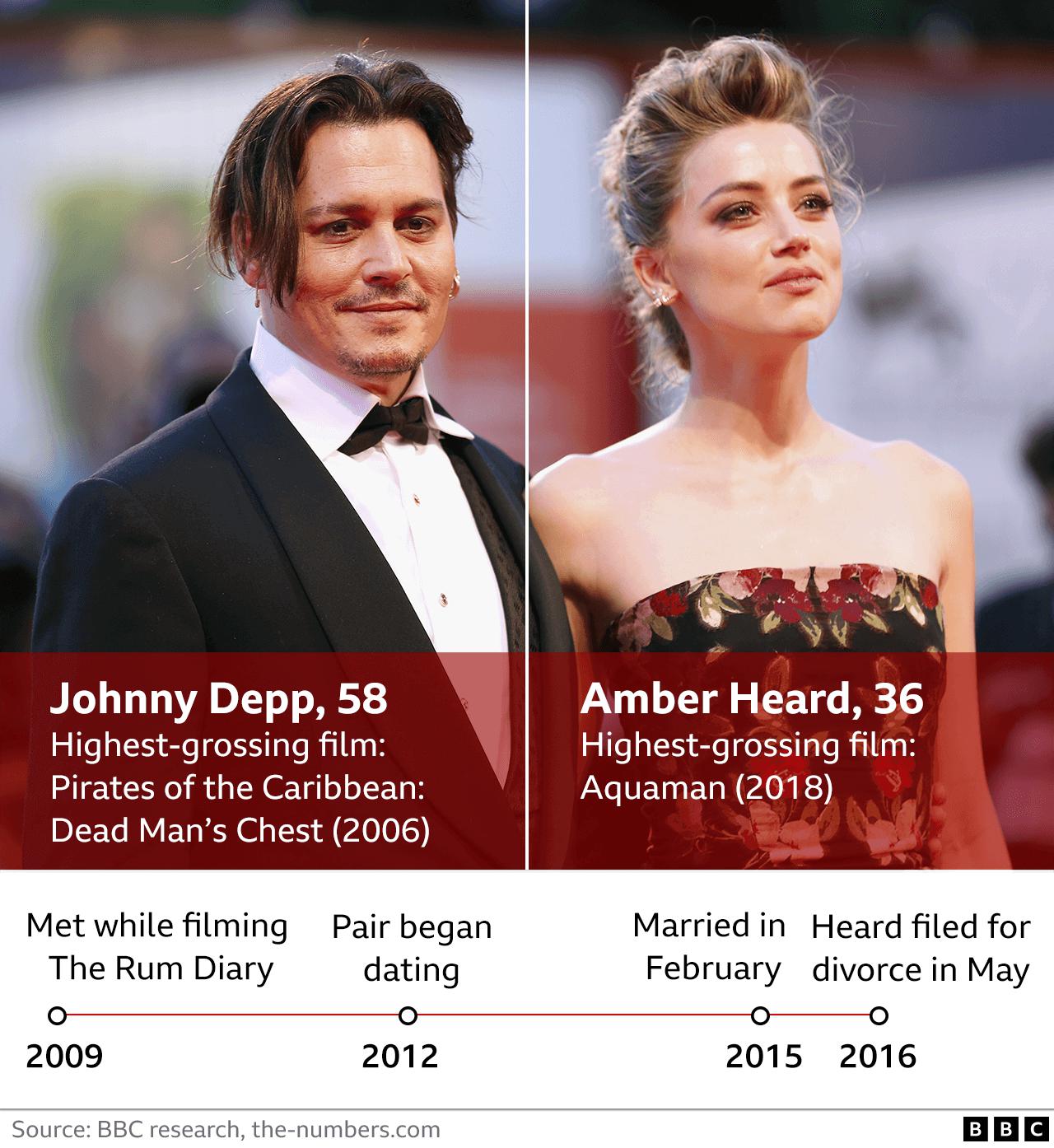 Heard detailed the first time she met Depp, saying it was "unusual and remarkable" 1